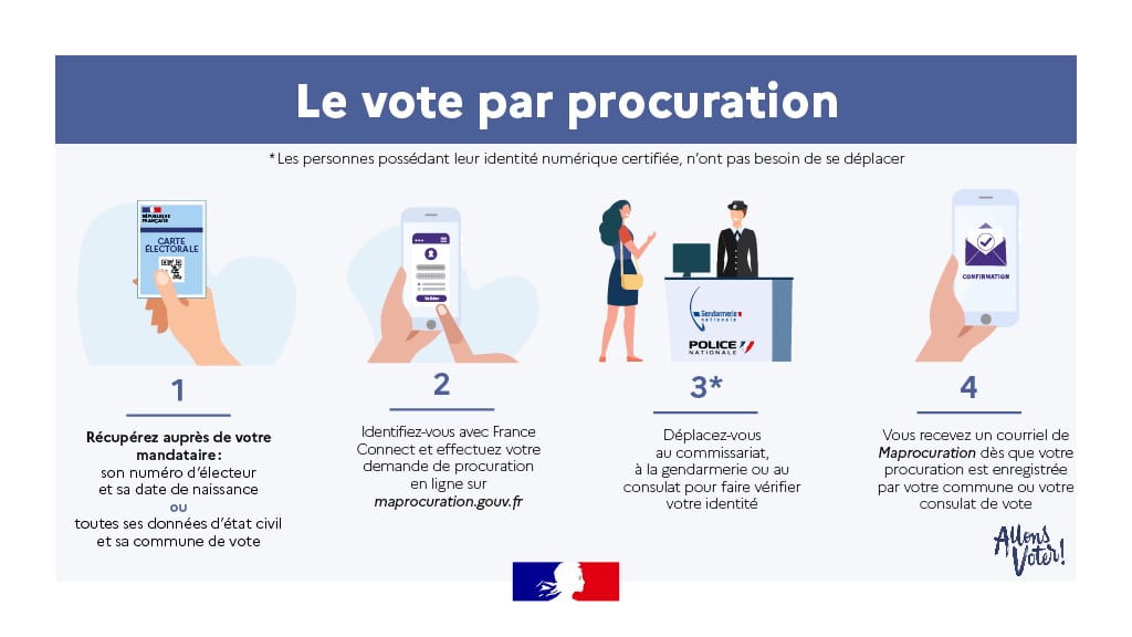 Vote-par-procuration-4-etapes_1024-x-576_01