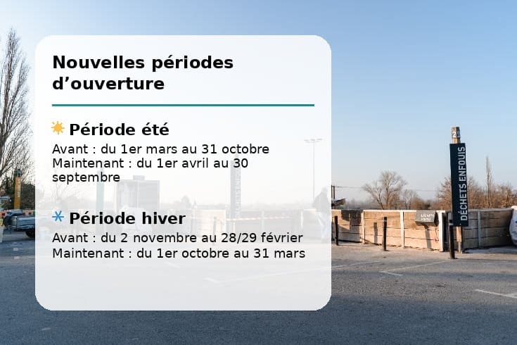 période horaires smicval
