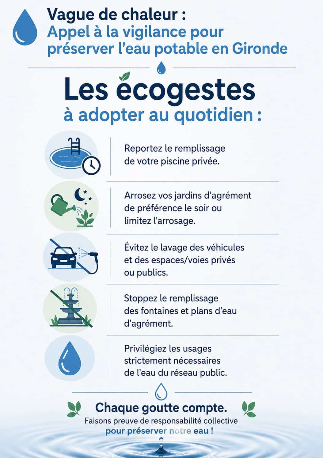 vigilance eau potable