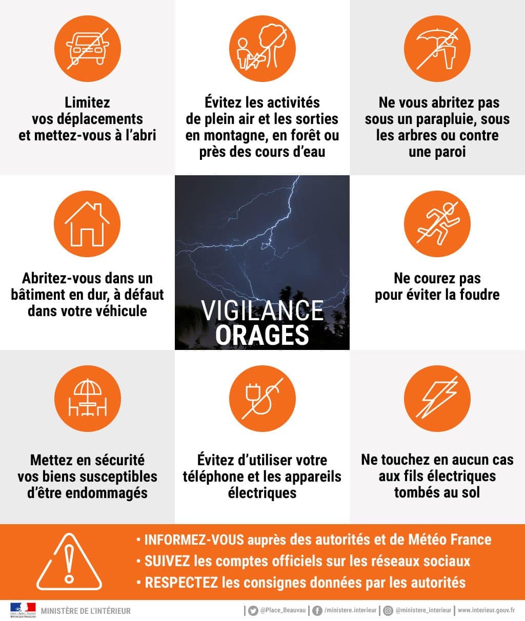 vigilance orages