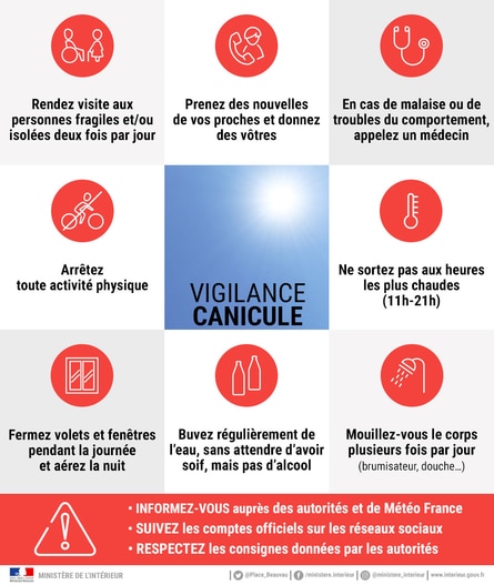 vigilance rouge canicule les bons gestes