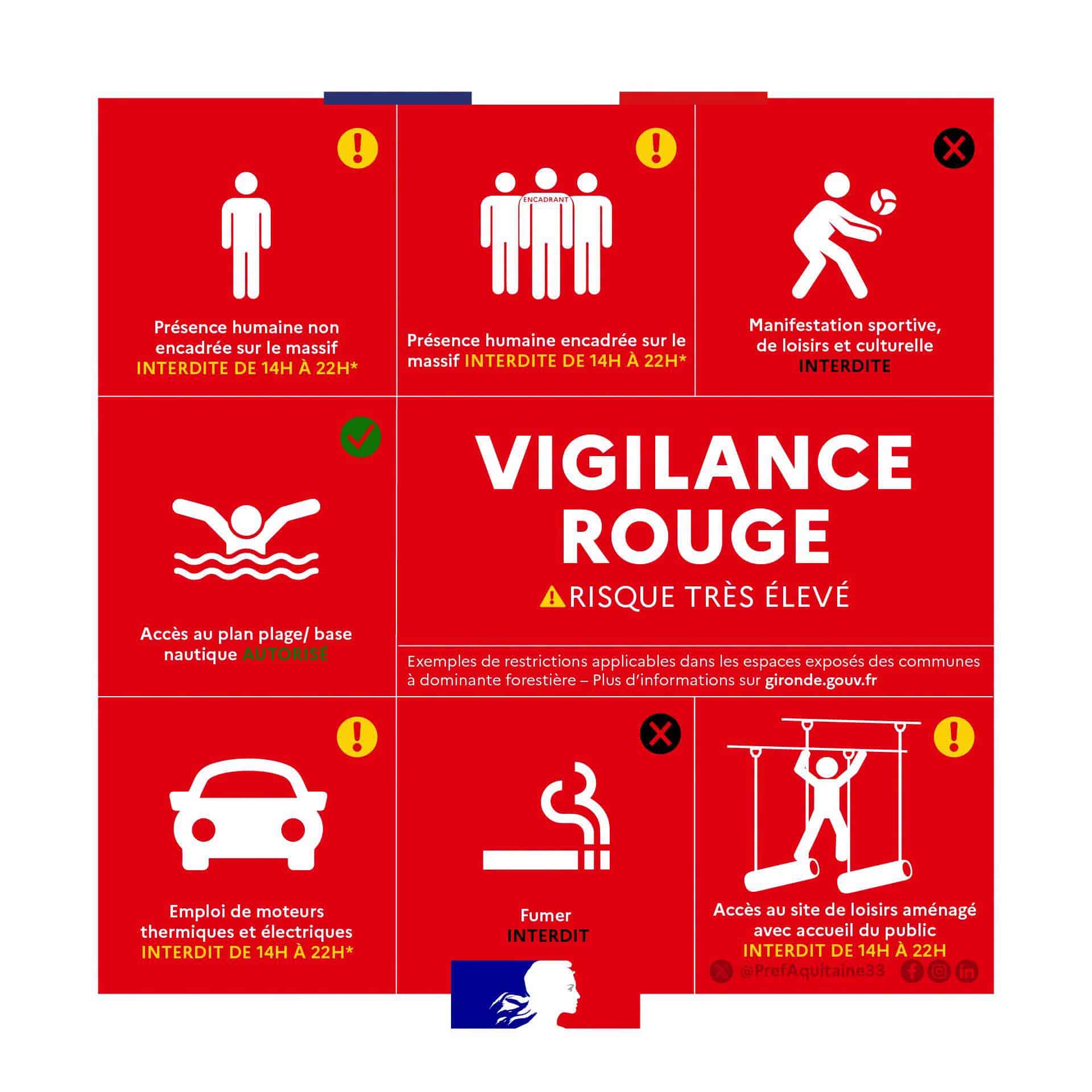 vigilance rouge feux de forêt 21 juillet