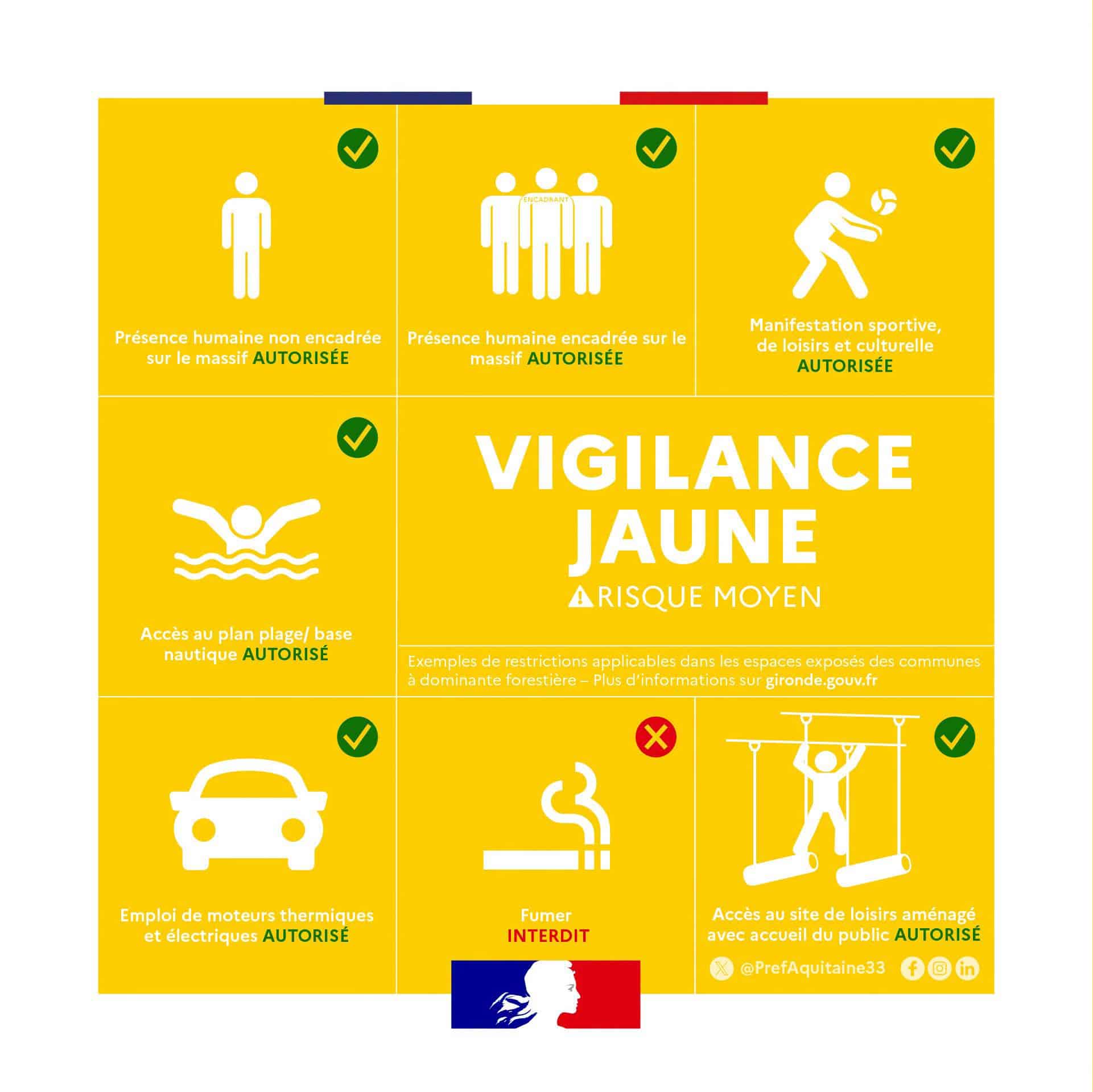 vigilance jaune feux de forêt